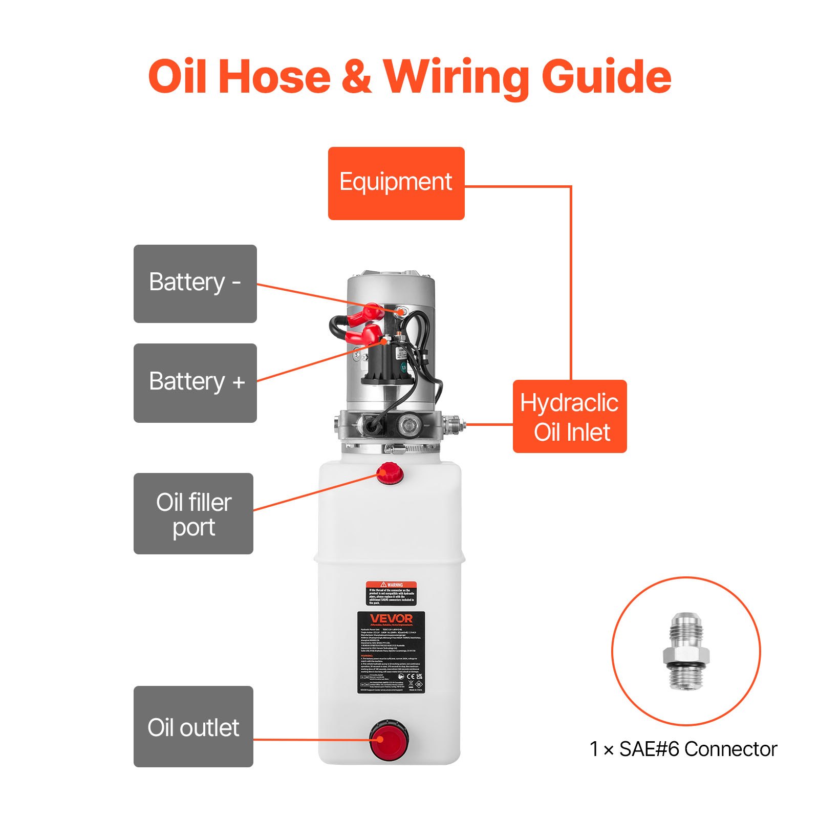 VEVOR 6 Qt Hydraulikaggregat doppeltwirkende Kippanhängerpumpe, maximaler Öffnungsdruck 22 MPa und Fördermenge 3,4 L/min, 12 V DC Hydraulikpumpe mit Metallbehälter für Kippanhänger Weiß