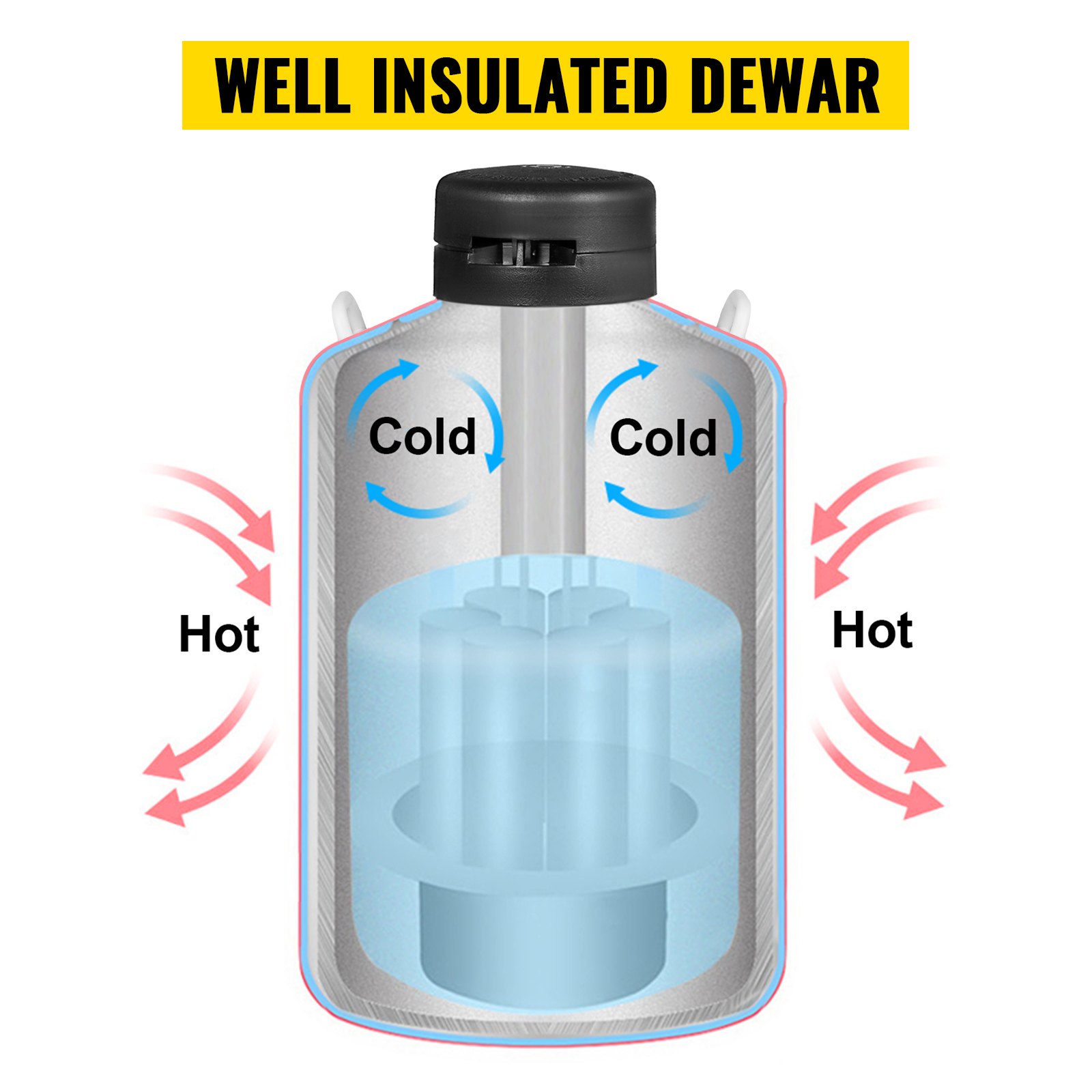 VEVOR Stickstoffbehälter 20 L Flüssigstickstoffbehälter aus Luftfahrtaluminium Flüssigstickstoffbehälter mit abschließbarer Abdeckung PU Stöpsel