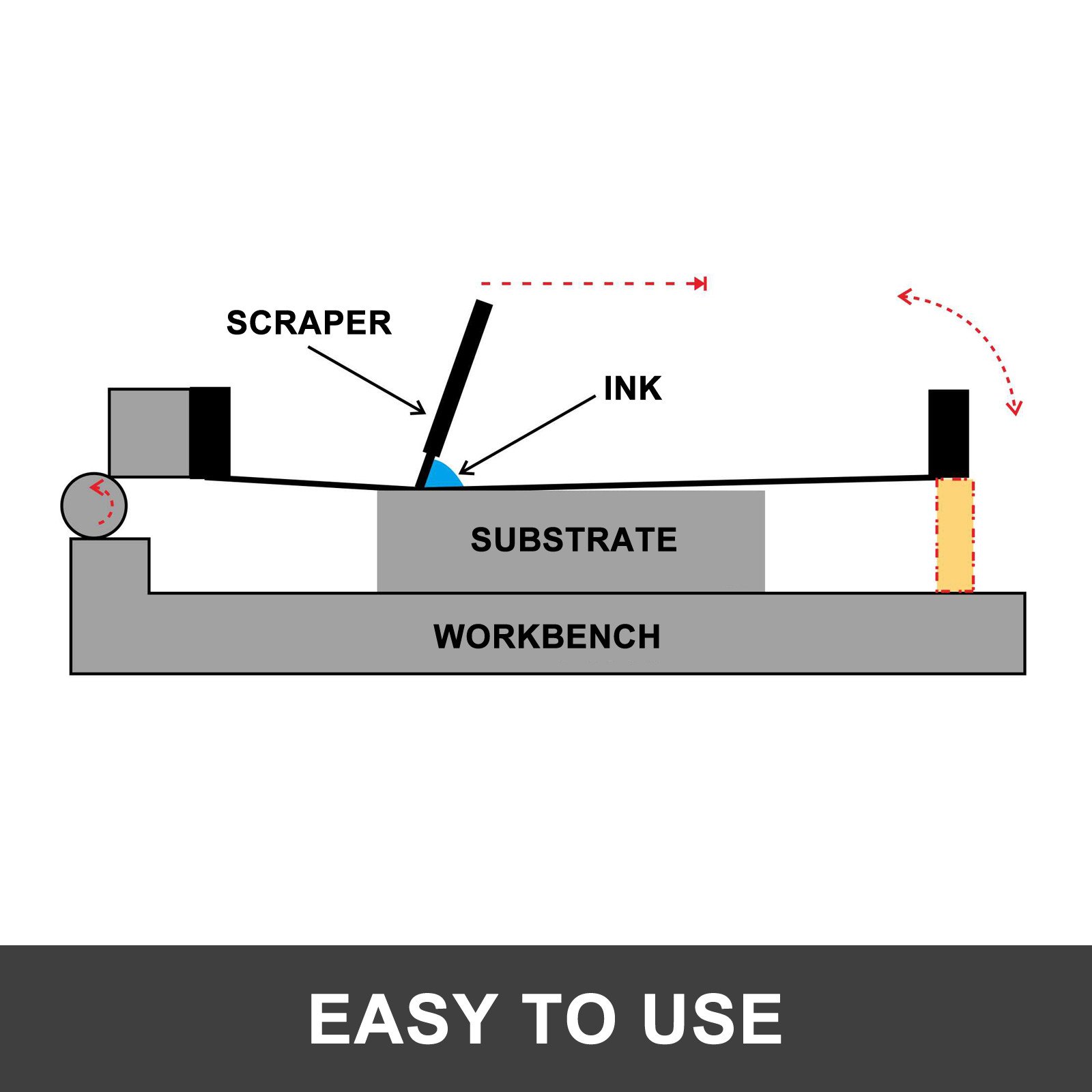 Seibdruckmaschine 4 Farben 1 Station Mit 6 Stück 64t Alu Siebdruckrahmen 50x60cm