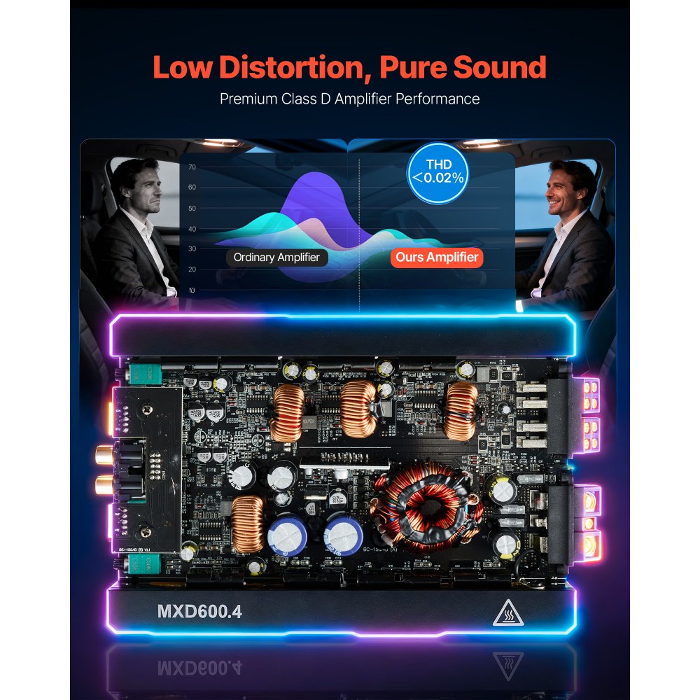 VEVOR Autoverstärker 4-Kanal, Endstufe Klasse D Überbrückbar, Max. 4 x 420 W an 4 Ohm / 4 x 600 W an 2 Ohm, Hochleistungsverstärker für SUVs Pickups Geländewagen Mehrkanal-Audioverstärker