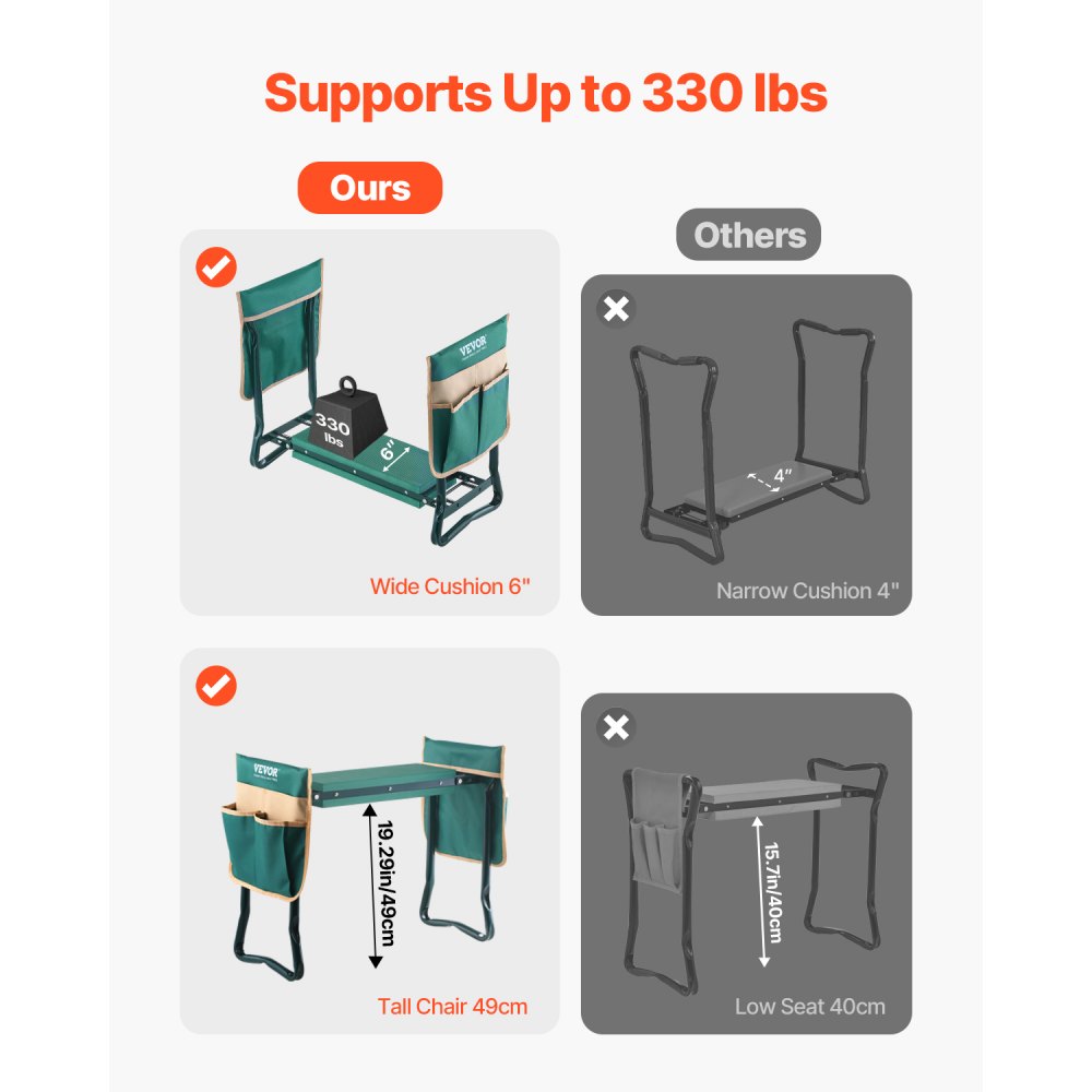 VEVOR Kniebank 590x290x490mm, Kniekissen 152 mm Kniepolster, Kniehilfe Gartenarbeit bis 150 kg, klappbarer Gartensitz mit 2 Werkzeugtaschen, Arbeitshocker lindert Knie- und Rückenschmerzen