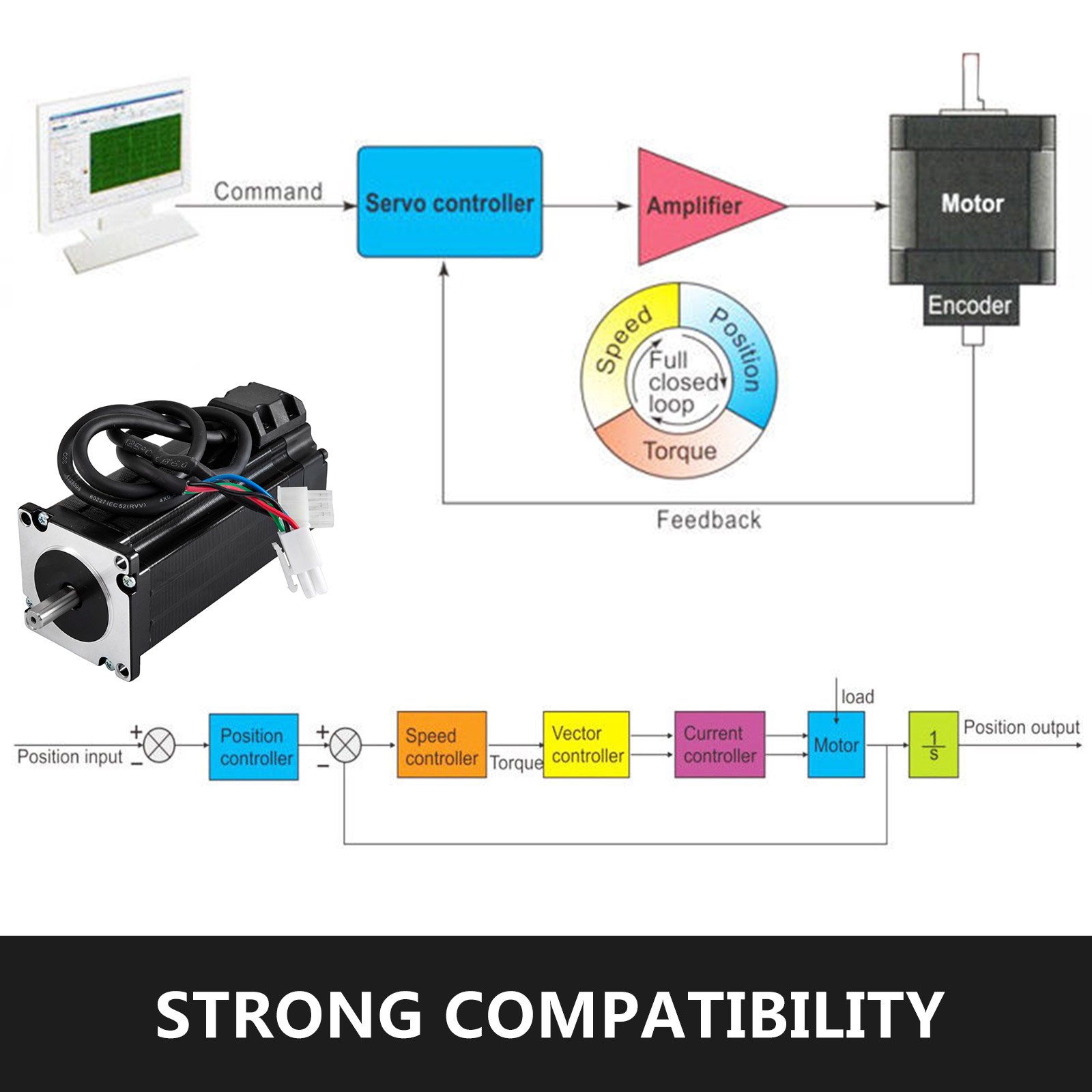 VEVOR 3NM Nema23 Closed Loop Schrittmotor-Hybrid-Servotreiber-Kit für CNC-Fräsmaschinen