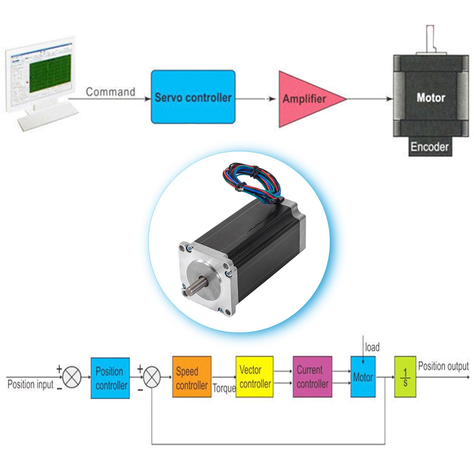 Vevor 4 Stepper Motor Nema 23 Schrittmotor Kit 12 Ncm 4,2a 1,8° Mit Usb-kabel