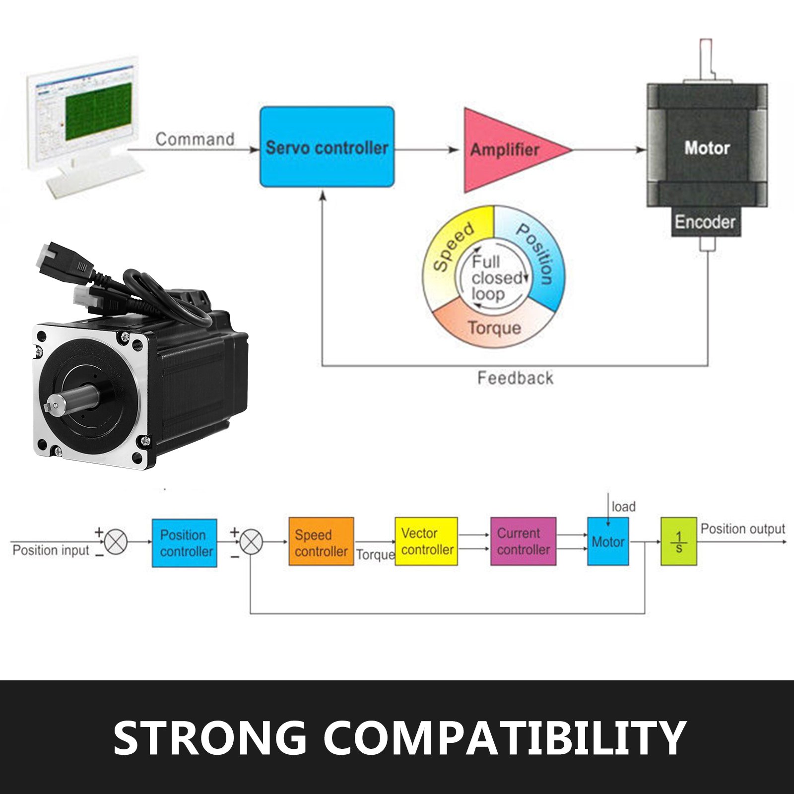Nema34 8,5 Nm Schrittmotor Geschlossenem Regelkreis Schritttreiber Hybridantrieb