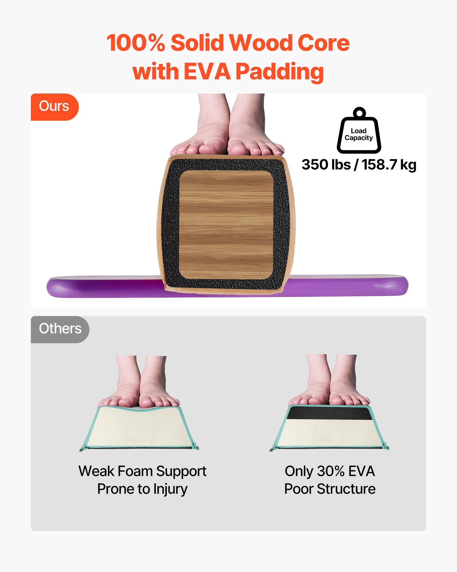 VEVOR 8FT Balance Beam for Kids, 158.7 KG Stable Support Gymnastics Floor Beam with Non-Slip Wooden Mats, Wood-Core Gymnastics Training Equipment with Anti-Slip Bottom for Home and Gym, Yellow