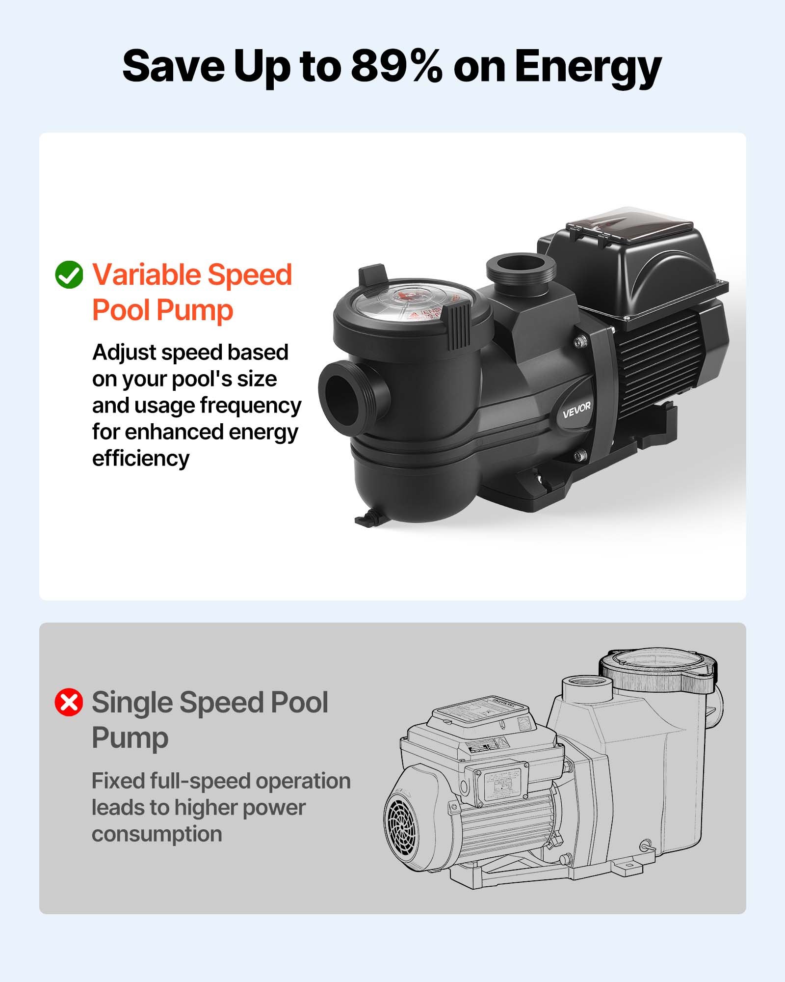 VEVOR Schwimmbadpumpe 30.000 L/h, mit Variabler Drehzahl, 1.350 W, 16 m Förderhöhe, Einbau-/Aufstellpoolpumpe mit Filterkorb, Filterpumpe Selbstansaugend, Programmierbarer Timer, für Aufstellpools