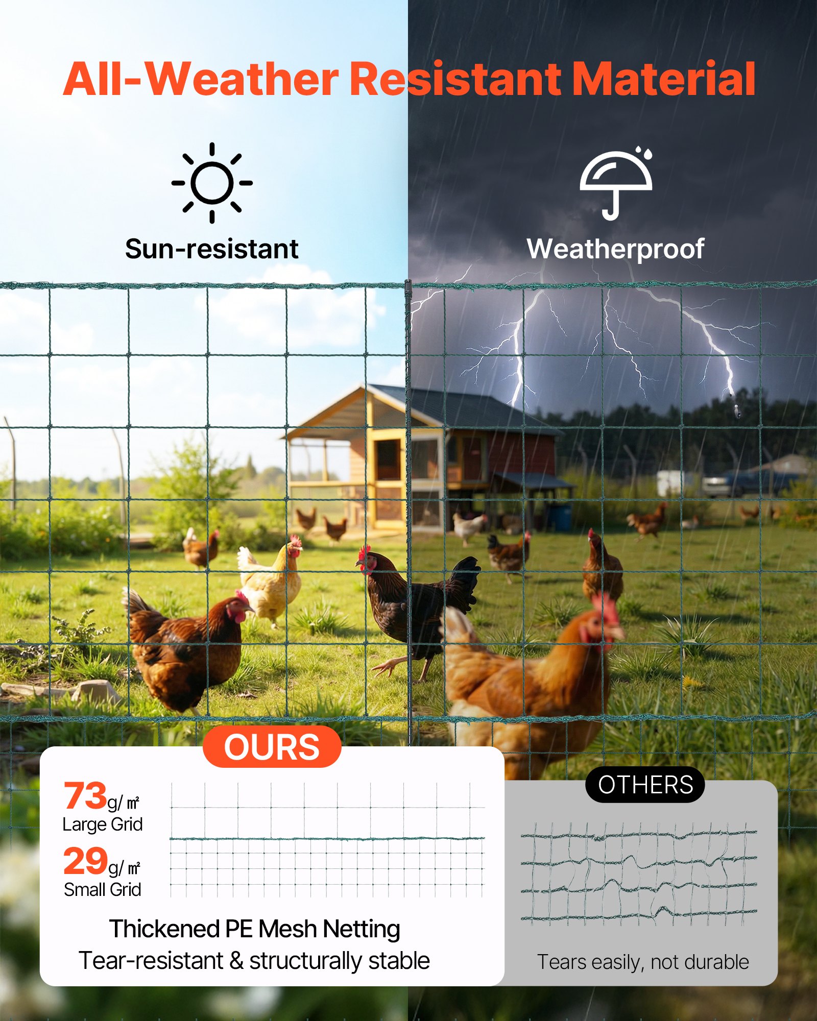 VEVOR Begrenzungszaun 50x1,05 m, Weidezaun aus PE, Mobiler Hundezaun mit Doppelspitzenpfählen & Abspannseilen, Hühnerzaun, Gartenzaun, Campingzaun für Hunde, Hühner, Pflanzen, Außenbereiche