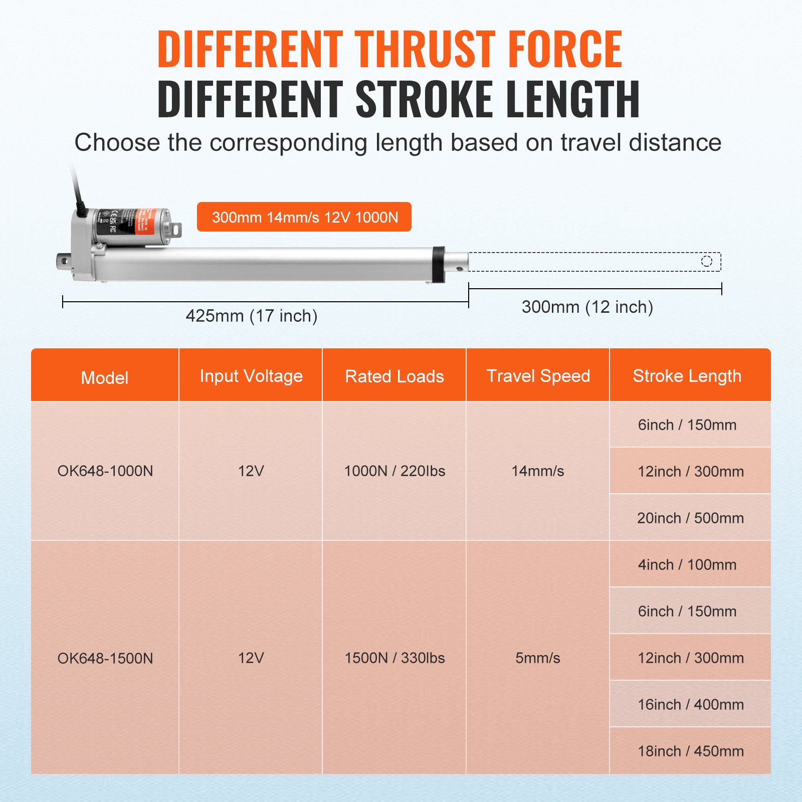 VEVOR 1000N Linear Actuator DC 12V Linearantrieb IP54 Elektrischer Linearmotor 300mm Hublänge Geräuschpegel ≤50dB Elektrische Türöffner 14mm/s Fahrgeschwindigkeit Lineartechnik Verstellantrieb