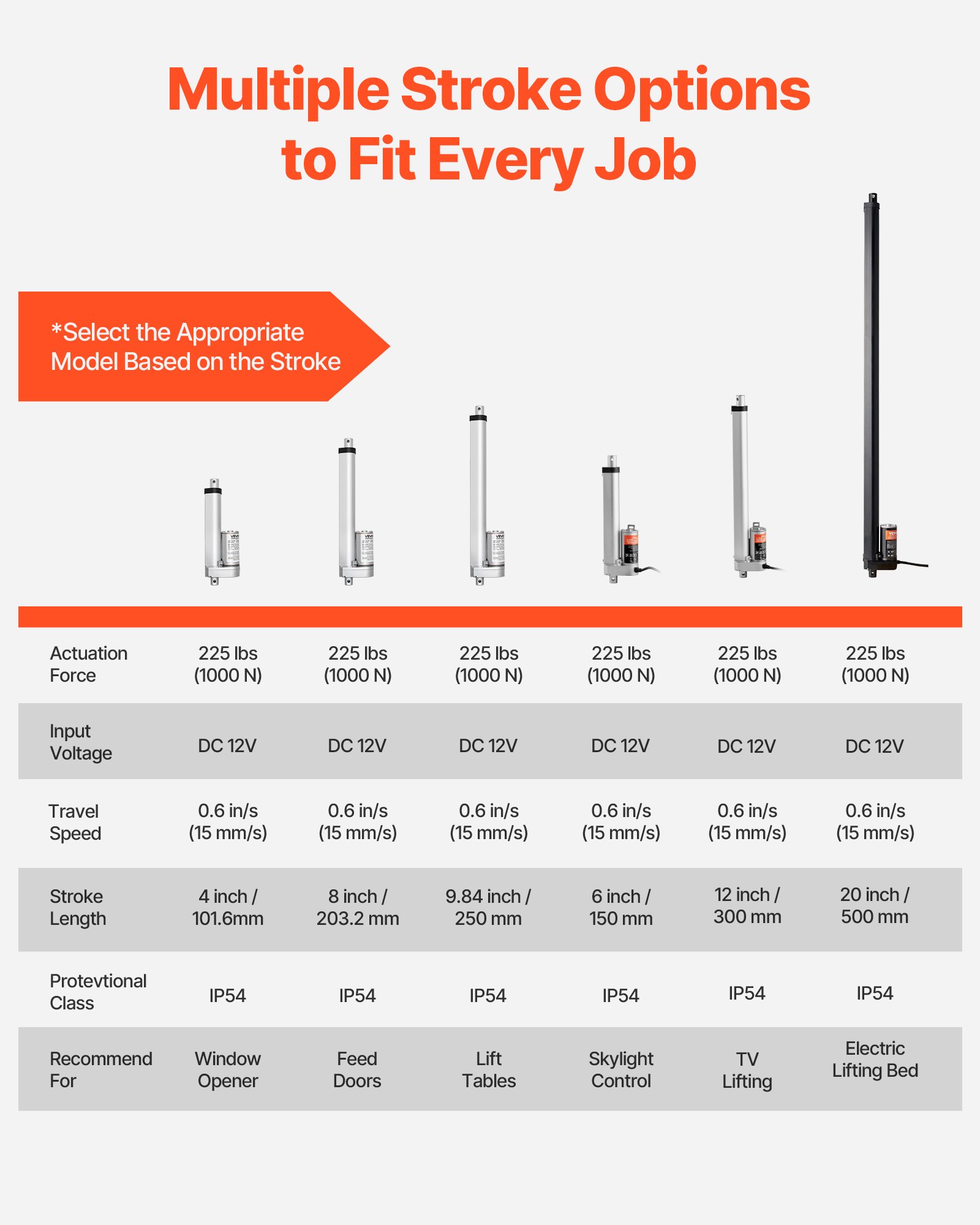 VEVOR 12-V-Linearantrieb, 203,2mm Linearmotor mit 15 mm/s, 1000 N Linear Actuator, Lineartechnik-Aktuatoren mit IP54-Schutz & Montagehalterung für Hubschreibtische, Liegestühle, Fenstertüröffner