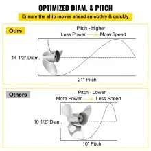 VEVOR Außenbordpropeller, Ersetzt OEM 3860709, 3-Blatt-Stahl-Bootspropeller mit 36,8 X 53,3 cm Teilung, Kompatibel mit Volvo Penta SX-Antrieb aller Modelle, mit 19-Zahn-Keilverzahnung, Rechts