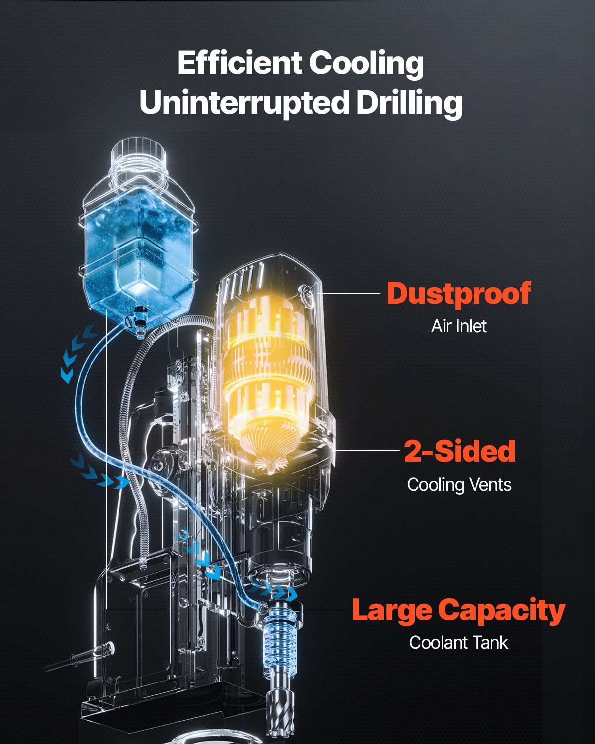 VEVOR Magnetbohrmaschine Kernbohrmaschine 1400 W 50 mm Bohrdurchmesser, 13000 N tragbare elektrische Magnetbohrmaschine, 750 U/min Drehzahl, Bohrmaschine für Metalloberflächen Industrie Heimwerker