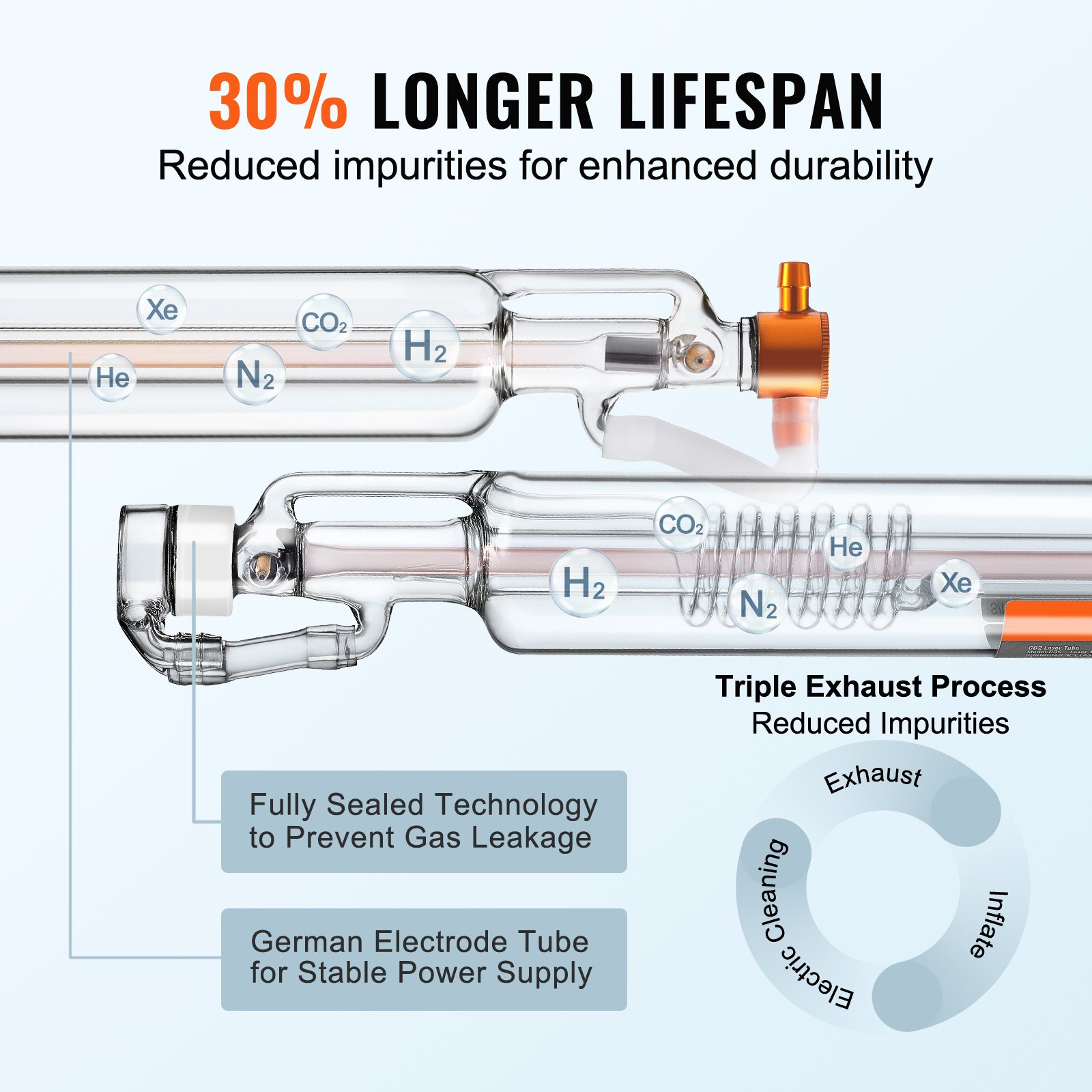 VEVOR CO2 Laser Tube CO2 Laserröhre 40 W, Professionelle Laserröhre 720 mm Länge CO2 Laser Röhre CO2 Glas Laser Tube für Laserschneiden Lasermarkieren Lasergravieren und Acrylschneiden usw.