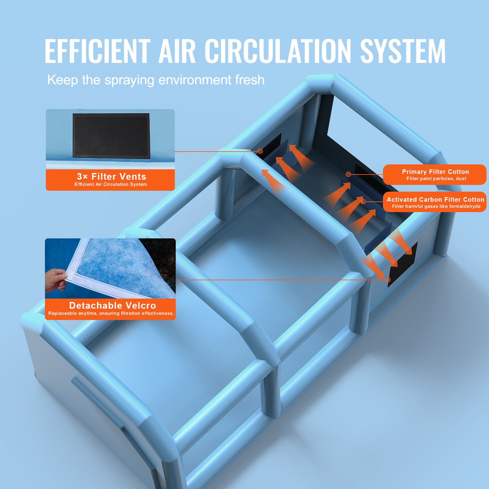 VEVOR Aufblasbare Lackierkabine, 10 x 6,4 x 4,5 m, Aufblasbare Spritzkabine, mit 1100 W + 750 W Leistungsstarken Gebläsen & Luftfiltersystem, Tragbare Auto-Lackierkabine für Lkw
