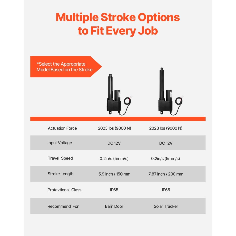 VEVOR 12-V-Linearantrieb, 150 mm Hub, 9000 N, Linear Actuator, IP65, wasserdicht, 5 mm/s, Lineartechnik-Aktuatoren mit Montagehalterungen für Industriemaschinenbehälter, schwere Hebesysteme