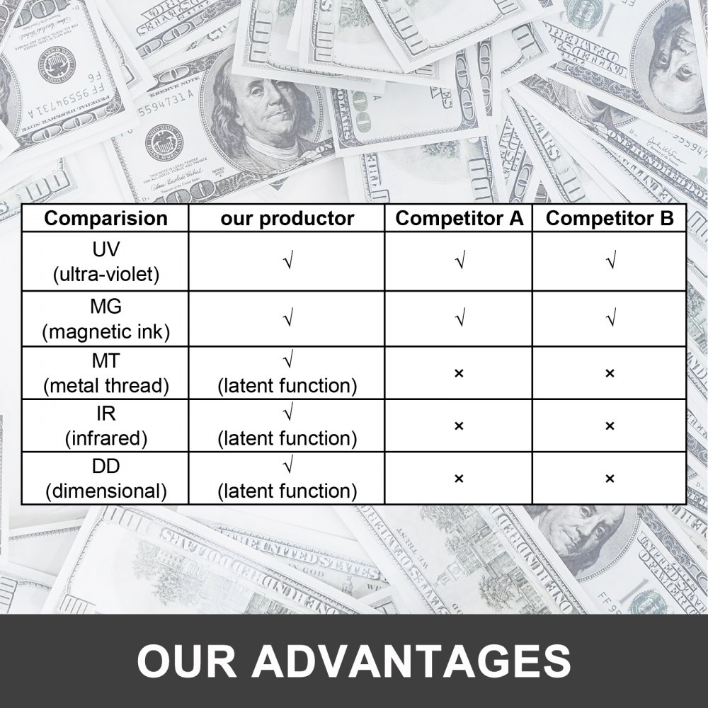 Geldprüfer Geldzähler Geldzählmaschine Geldscheinzähler Uv/ Mg/ Ir/ Mt 2 X Lcd