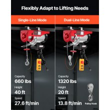VEVOR Elektrische Seilwinde, 600 kg, Motorwinde mit 100 m kabelloser und 4,2 kabelgebundener Fernbedienung, 12 m Hubhöhe mit Einzelkabel, Einzel-/Doppelschlingen, Hebezeug für Garage, Lager, Fabrik