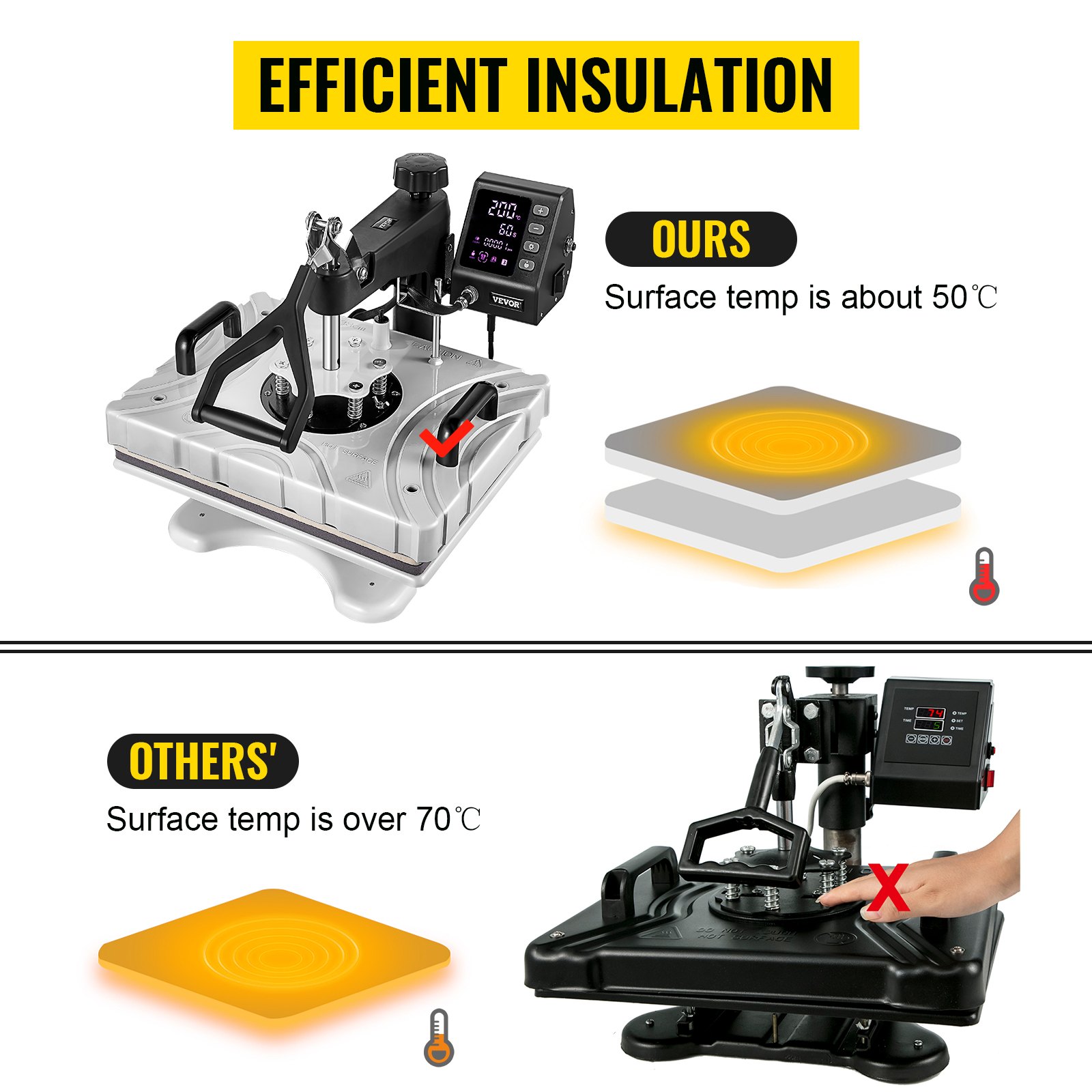 VEVOR Transferpresse T-Shirtpresse 8in1 Weiß Heißpresse 1kW Hitzepresse 29x38cm