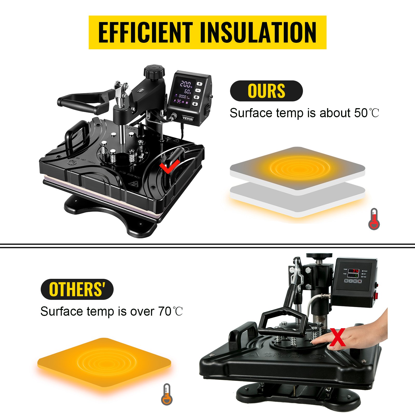 VEVOR Transferpresse T-Shirtpresse 8 in 1 Schwarz Heißpresse Hitzepresse 30x38cm