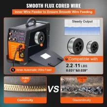 VEVOR MIG/MMA/LIFT TIG 3 in 1 Schweißgerät 50-250 A Fülldrahtschweißen(0,8 mm & 1 mm) IGBT-Technologie 2,2-12 m/min Drahtgeschwindigkeit 5,6 kVA