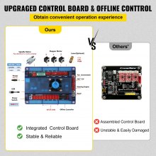 VEVOR CNC 3018 Diy Graviermaschine Pro 300 x 180 x 45 mm Graviermaschine 3 Achsen Mini Lasergravierer mit Grbl Steuerkarte und Offline Controller