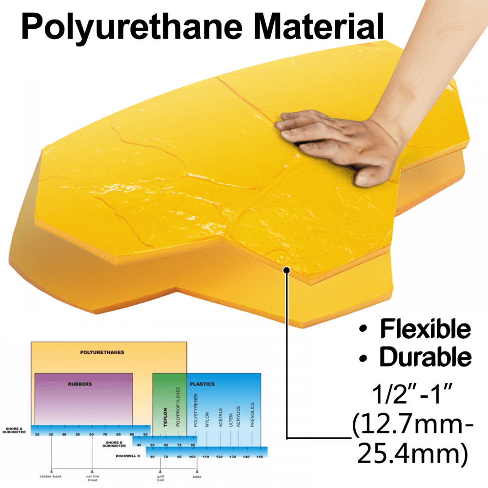 Vevor Betonformen 76x76cm Schalungsform Steinstruktur Gießform 4 Stk. Sechseckig