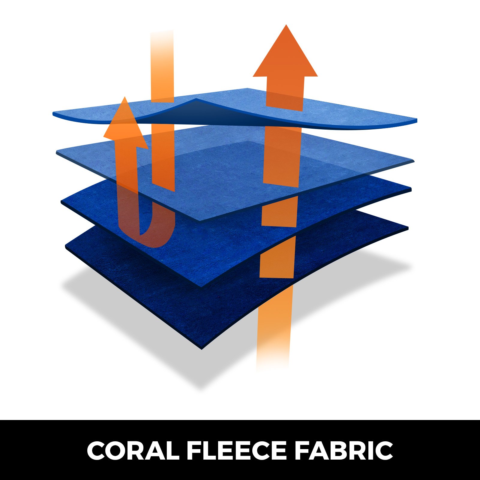 Spielmatte Kinderzimmer Kinderteppich Spielteppich Weich Korallenvlies Kinder