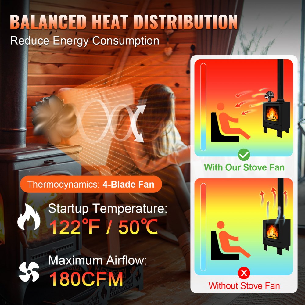 VEVOR Kaminventilator Magnetisch 179x100x177mm Leiser Kamin Ventilator <25dB Ofenventilator Ohne Strom 306m3/h (180CFM)) Kaminlüfter 4 Blätter für Holz/Brennholz/Feuerstelle/Ofenrohr