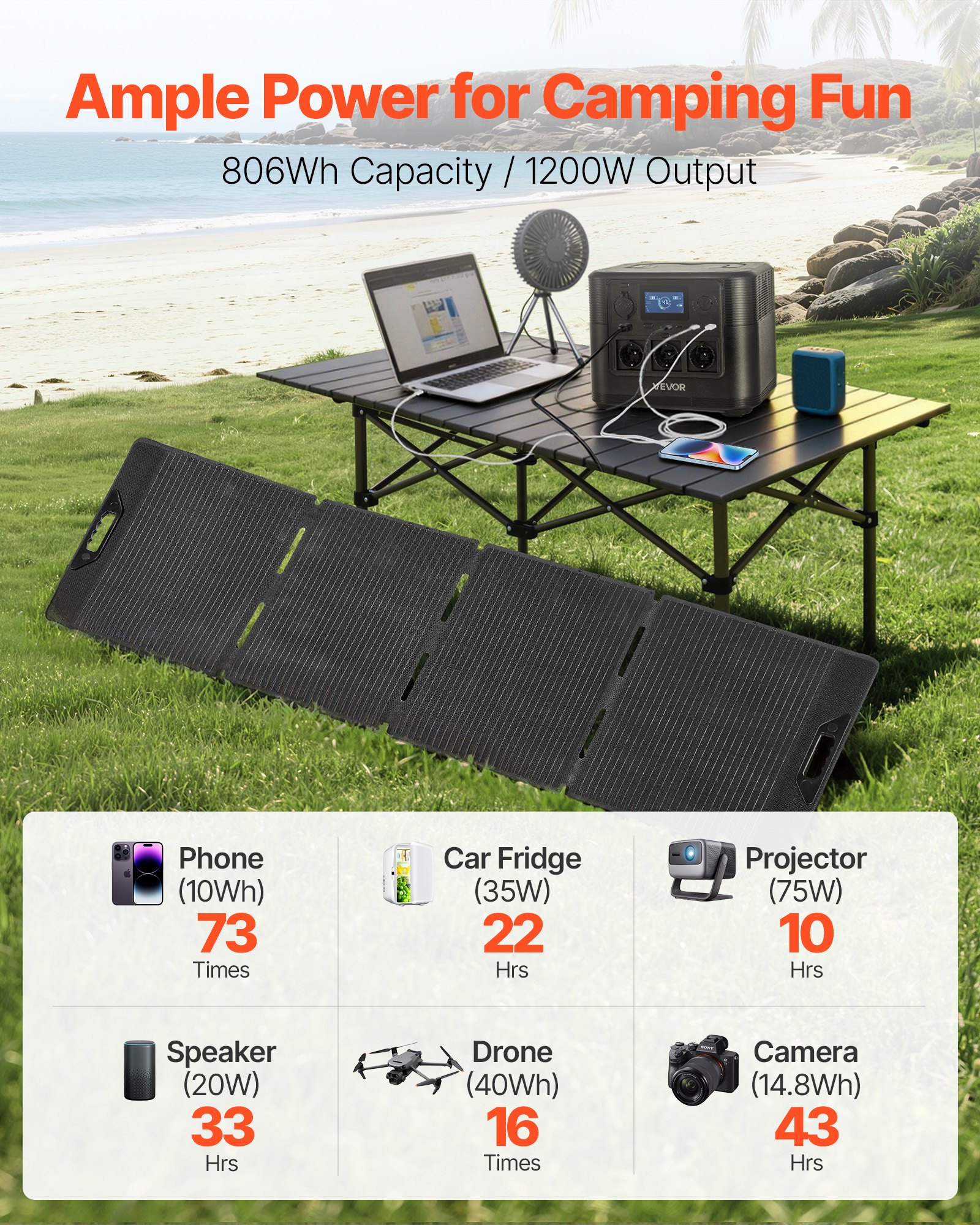 VEVOE Tragbare Powerstation, mit 200-W-Solarpanel, 1200-W-Solargenerator, 806-Wh-LiFePO4-Akku-Backup & 9 Ausgängen, Notstromaggregat für Notfälle zu Hause, Camping & Reisen mit Wohnmobil