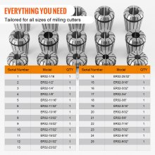 VEVOR 25-teiliges ER32-Spannzangen-Set, 1/16-13/16"/1,6-20,6 mm, ER32-Feder-Spannzangenfutter-Set, 0,0006"/15 μm TIR-Drehfutter-Werkzeug für CNC-Graviermaschine, Fräsen, Drehmaschine, Bohrmaschine