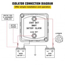 VEVOR Doppelbatterie Trennrelais 12 V Split Charge Kit 140 A spannungsempfindliches Relais Set Batterietrennrelais automatisches Ladegerät & Kabel Set für