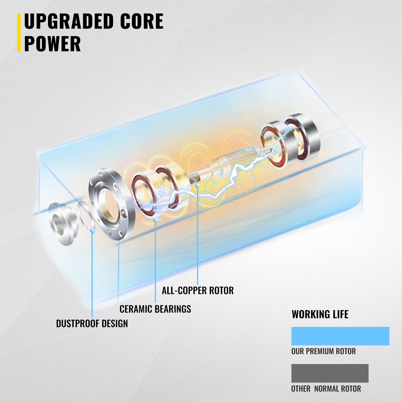 Vevor Luftgekühlter Motor Spindelmotor 18000 U/min 6 Kw Für Spannzangenfutter