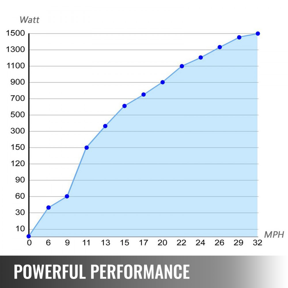 VEVOR Windturbinengenerator 500 W Windgenerator, 12 V Elektrisch MPPT Controller, 13 m / s Windkraftanlage mit 5 Blatt Laderegler Windkraftgenerator, Windkraftturbinengenerator für Stromergänzung