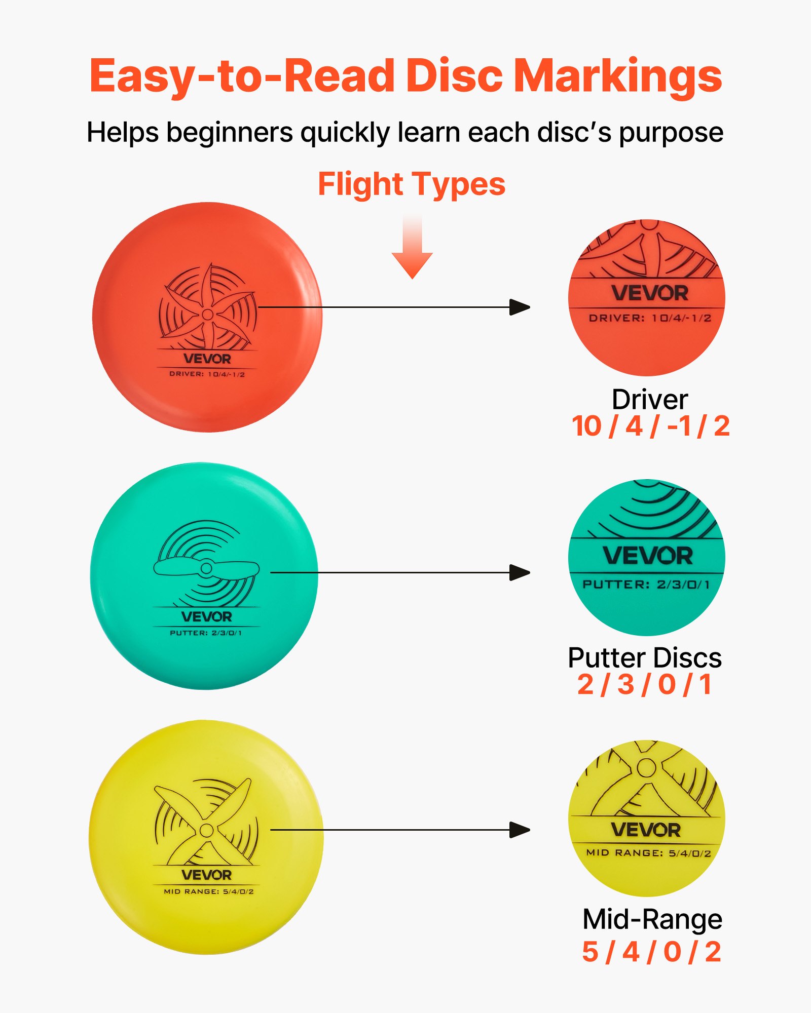 VEVOR Disgolf Set Disc Golf Scheiben (6 + 1 Stk.) für Anfänger, Starter-Set mit Putter, Mid-Range, Driver, inklusive Mini-Marker, tragbarer Rucksack, für Garten Rasen Strand und Park im Freien、