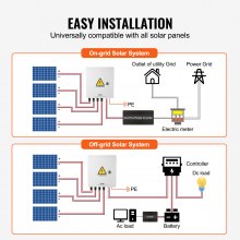 VEVOR Solar PV Combiner Box 4 String 15A für Solar Panel System Stahl Fall IP65