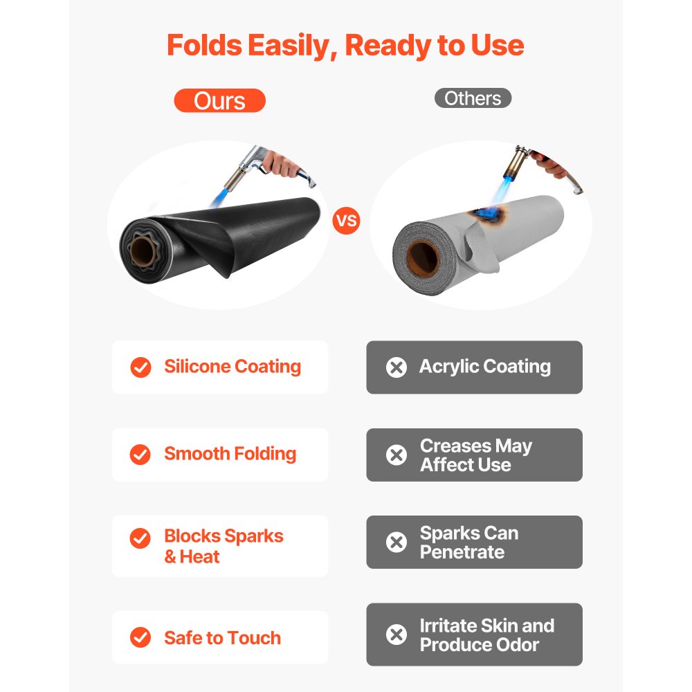 VEVOR Welding Blanket Roll, 45.7 x 1.5m Silicone Coated Fiberglass Welding Blanket, Up to 1800°F Heat Resistant Safety Protection Blankets, Flame Retardant Fireproof Insulation Mat Roll