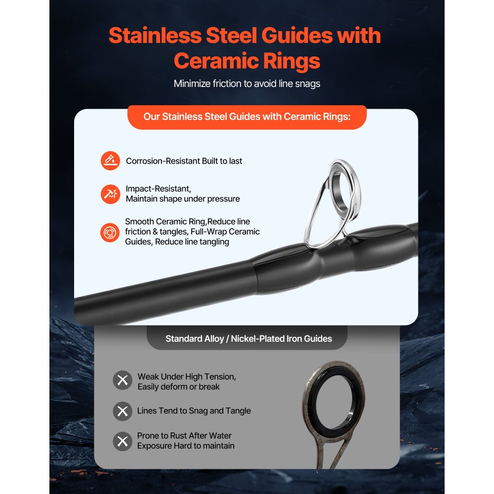 VEVOR Angelrute und Angelrolle (Baitcasting) im Set, 2 m Rute aus Kohlefaser (IM7), Bassangelruten-Set mit 6+1 Kugellagern & Übersetzung 7,0:1 & Korkgriff, rechtshändiges Angelset