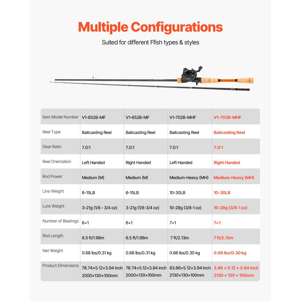 VEVOR Angelrute und Angelrolle (Baitcasting) im Set, 2,13 m Rute aus Kohlefaser (IM7), Bassangelruten-Set mit 7+1 Kugellagern & Übersetzung 7,0:1 & Korkgriff, rechtshändiges Angelset