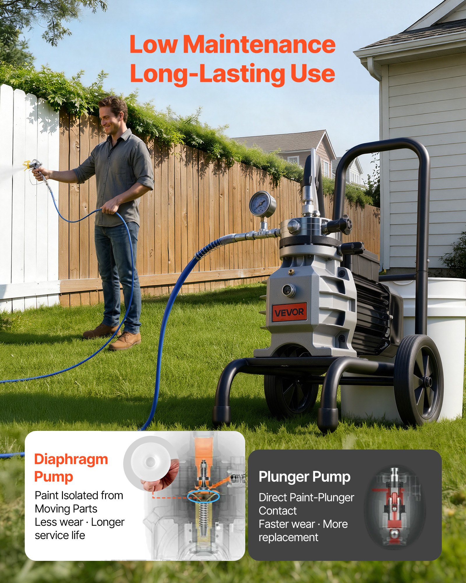 VEVOR Diaphragm Airless Paint Sprayer, 1500 W Efficient Cart Airless Paint Sprayer, 2800 psi High Pressure, with Extension Pole, Cleaning Needle and Brush, for Home Interior and Exterior Spraying