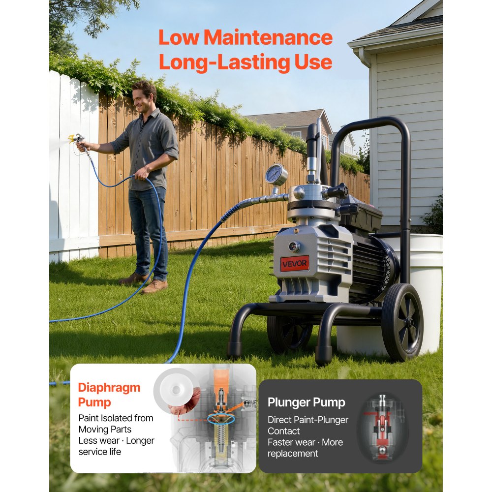 VEVOR Diaphragm Airless Paint Sprayer, 1800 W Efficient Cart Airless Paint Sprayer, 3300 psi High Pressure, with Extension Pole, Cleaning Needle and Brush, for Home Interior and Exterior Spraying