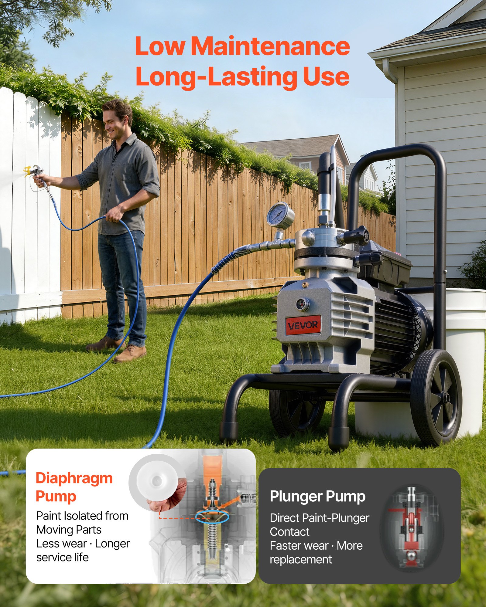 VEVOR Diaphragm Airless Paint Sprayer, 1800 W Efficient Cart Airless Paint Sprayer, 3300 psi High Pressure, with Extension Pole, Cleaning Needle and Brush, for Home Interior and Exterior Spraying