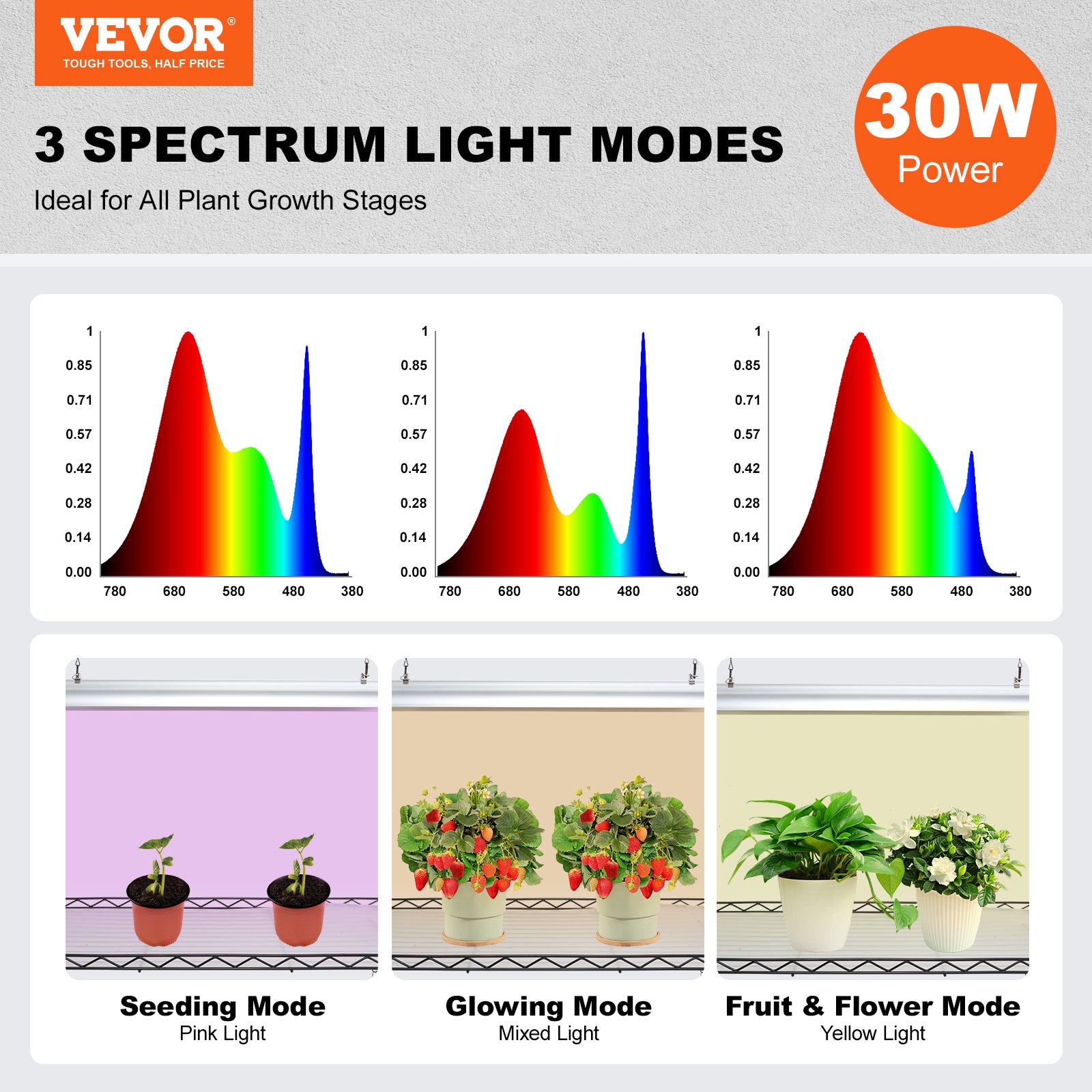 VEVOR Pflanzenständer mit Wachstumslicht, 4 Ebenen, 90 W, Wachstumslichtregal im Innenbereich, Vollspektrumleuchten, verstellbares Pflanzenregal, Wachstumsregal für Gartenpflanzen, 90 x 35 x 150 cm