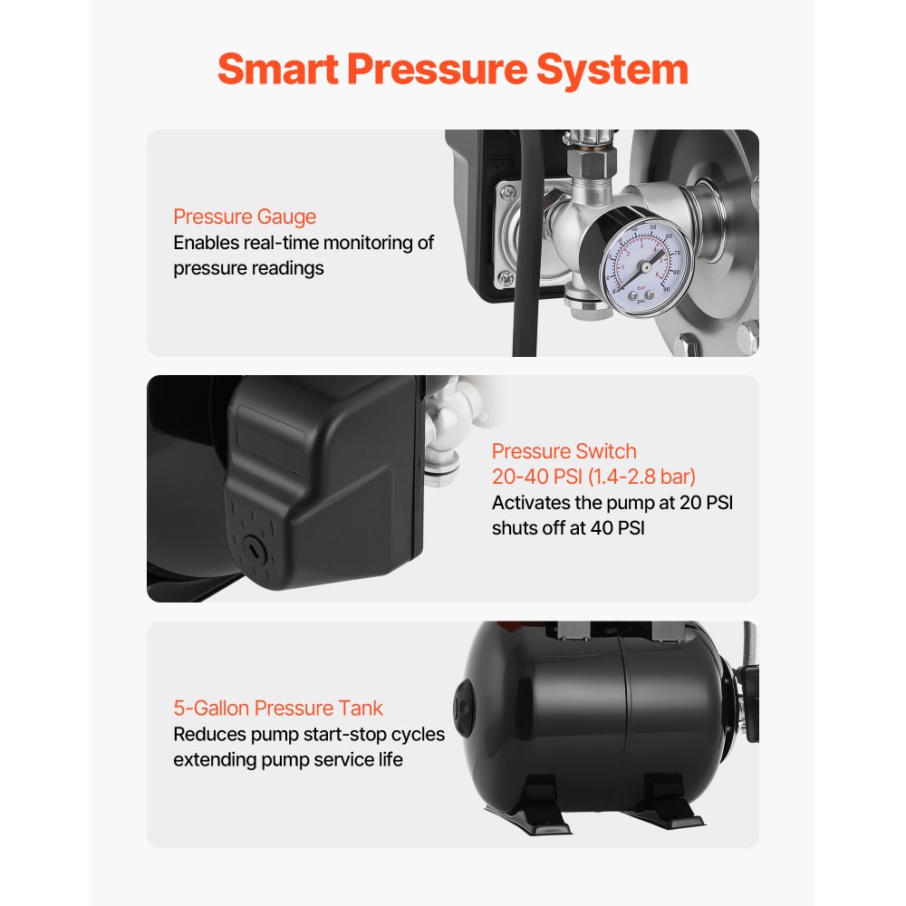 VEVOR 1.1 HP Shallow Well Pump with Pressure Tank, 230V 5000 LPH, Plastic Irrigation Jet Pump with 19 L Tank, Automatic Water Booster Transfer System, 1.4-2.8 bar Pressure Switch, for Home Garden Lawn