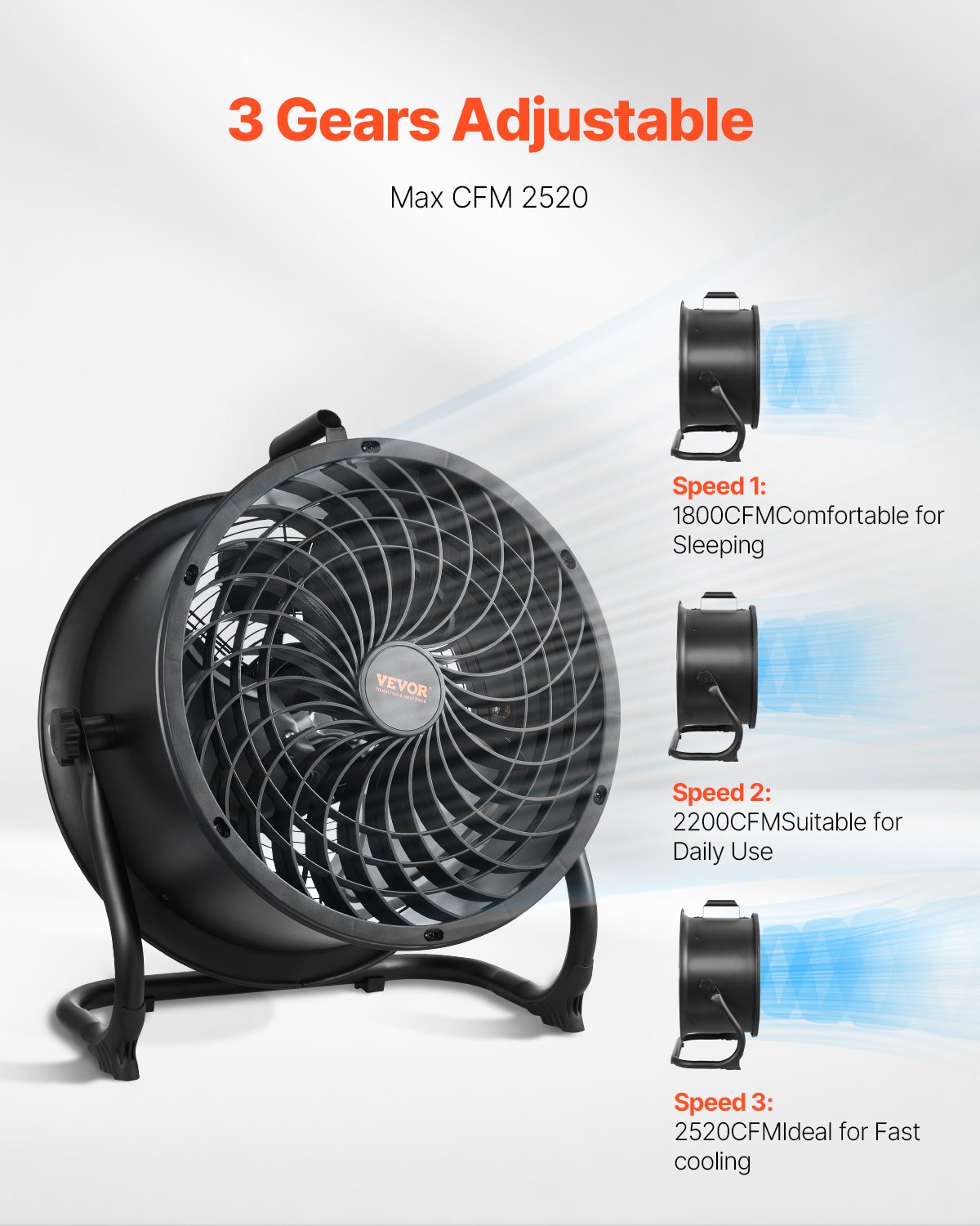 VEVOR Floor Fan, 3 Speeds, Wind Machine, 355.6mm, 360° Adjustable Tilt, 7.2 m/s Airflow, Large Metal Fan, for Home, Gym, Office, Garage, Commercial Premises