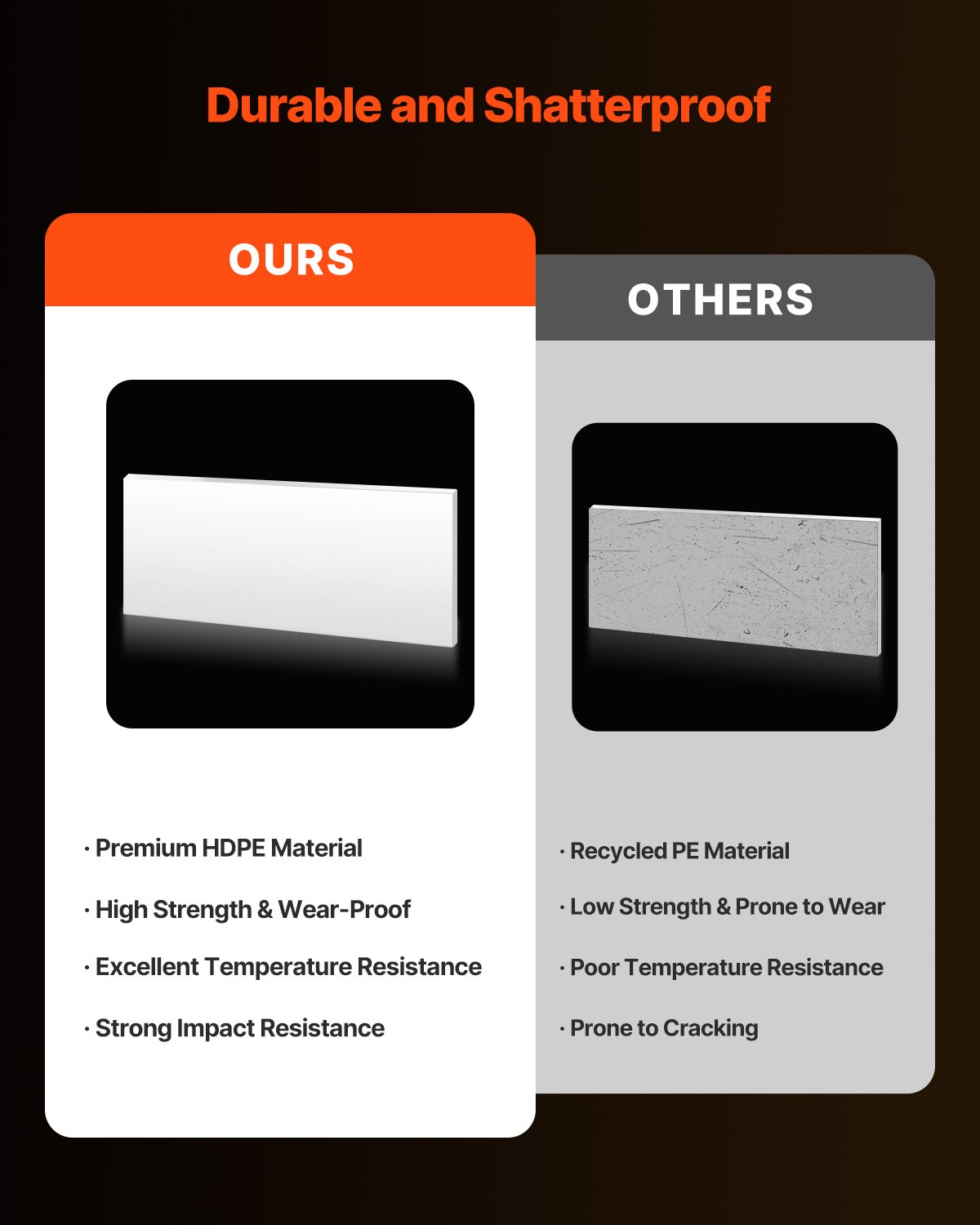 VEVOR HDPE Kunststoffplatte, 1 Stk. hochdichte Polyethylenplatten, 1219x610 mm, 13 mm dick, anpassbare Platten, ideal für Heimwerkerarbeiten, schwere Industriegeräte, weiß