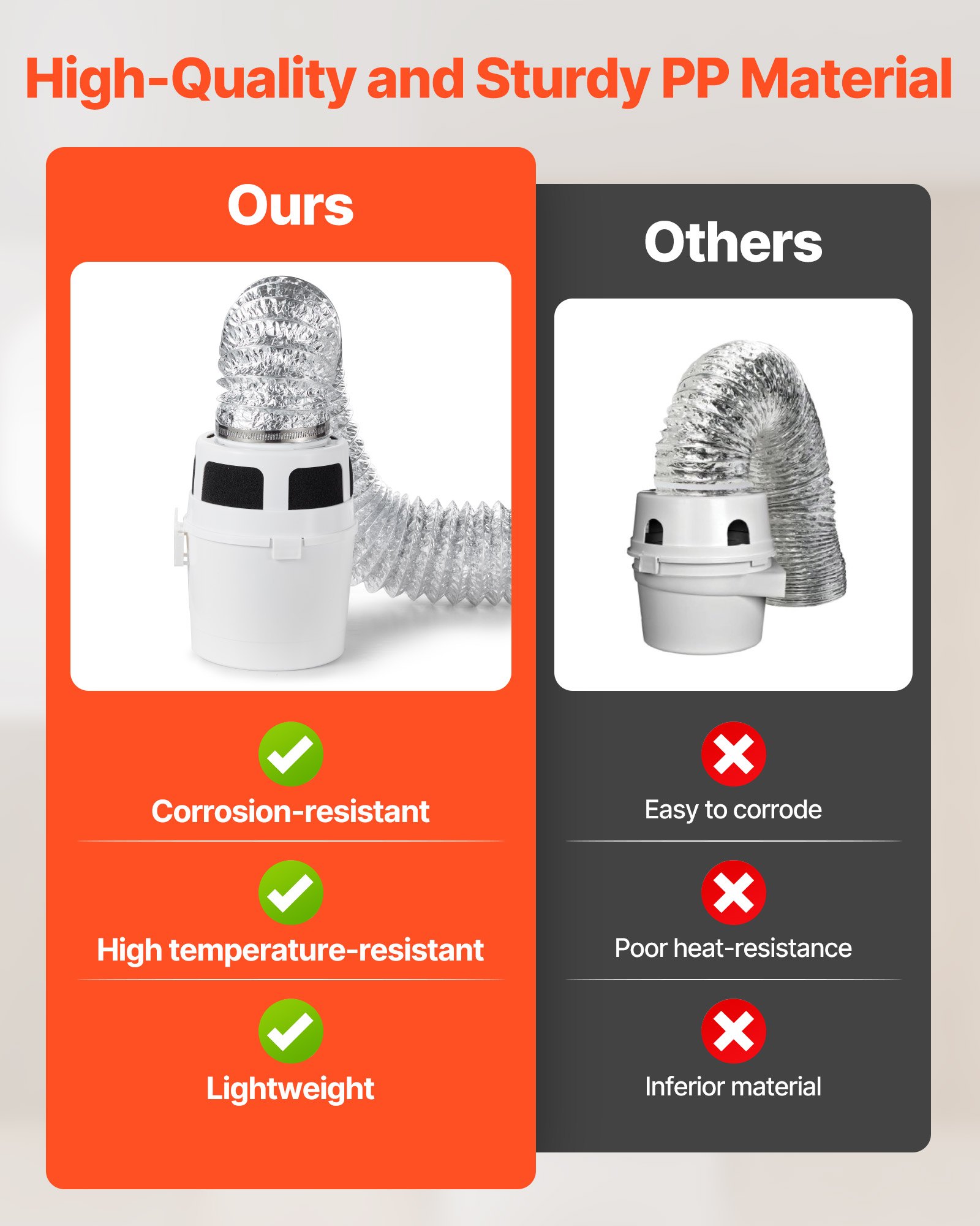 VEVOR 3-in-1-Trockner-Entlüftungsset für den Innenbereich, mit Eimer für elektrischen Trockner mit 101,6 mm x 1,5 m ausziehbarem Lüftungsschlauch, Ideal für Wohnungen, Wohnmobile