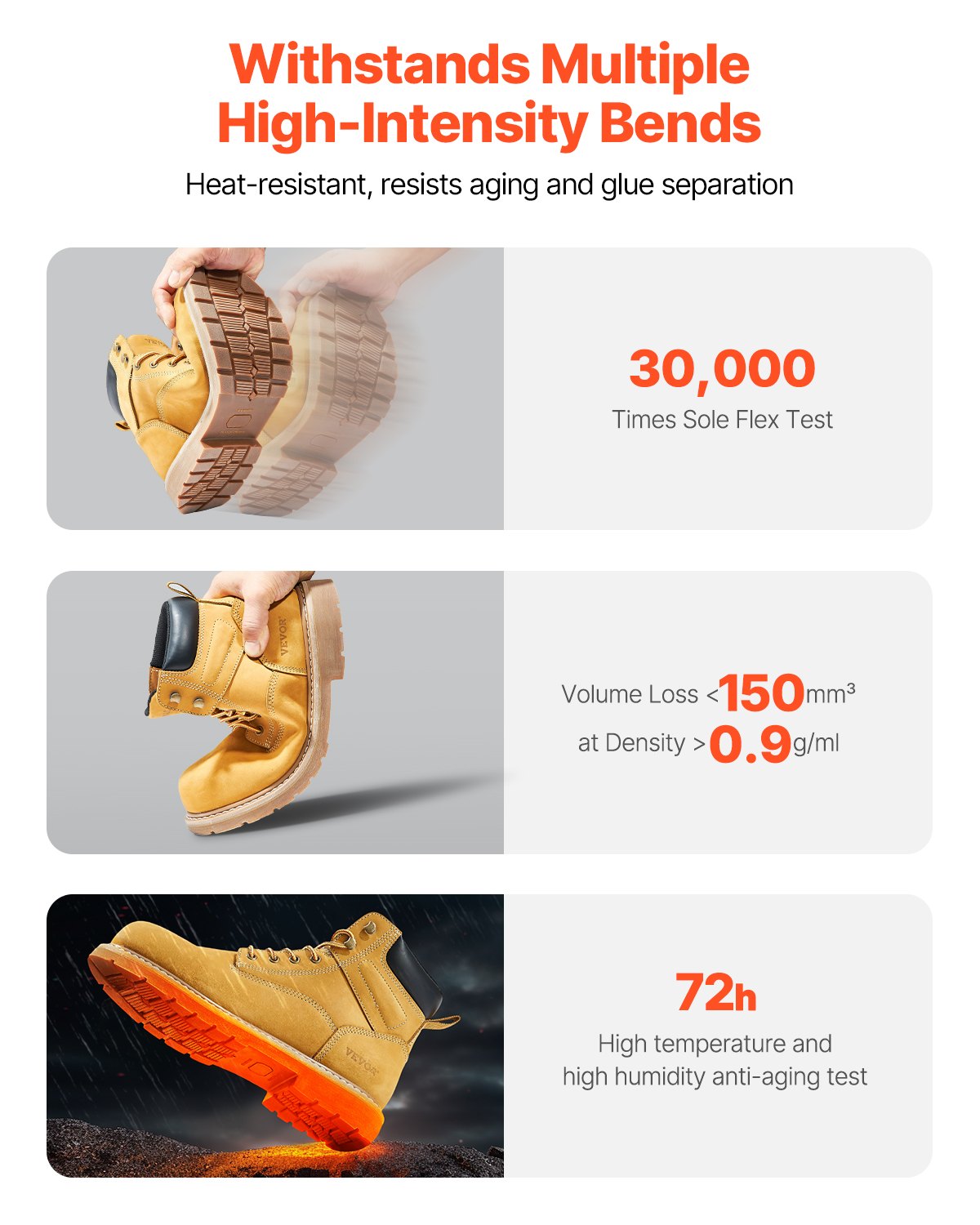 VEVOR Steel Toe Work Boots, US Size 13, Men's Work Shoes, Safety Shoes, Lightweight and Breathable Rubber Sole for Industrial and Construction Boots, Brownish Yellow