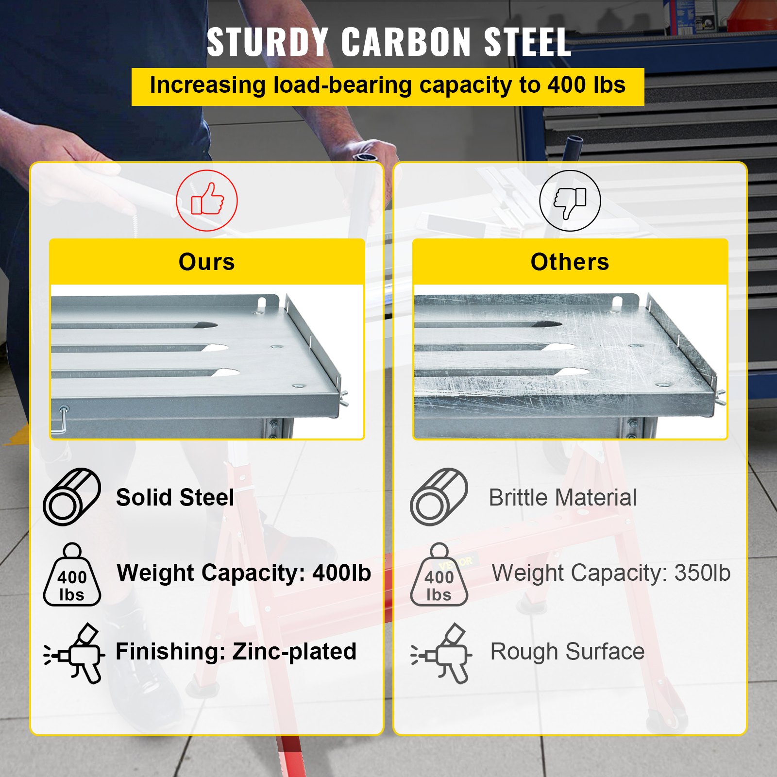 VEVOR 760 x 510 mm Werkbank mit Spannbacken Arbeitstisch, Werkbank Arbeitstisch Kohlenstoffstahl, Kapazität 181 kg Universell einsetzbarer und robuster Werktisch, klappbare Werkbank höhenverstellbar