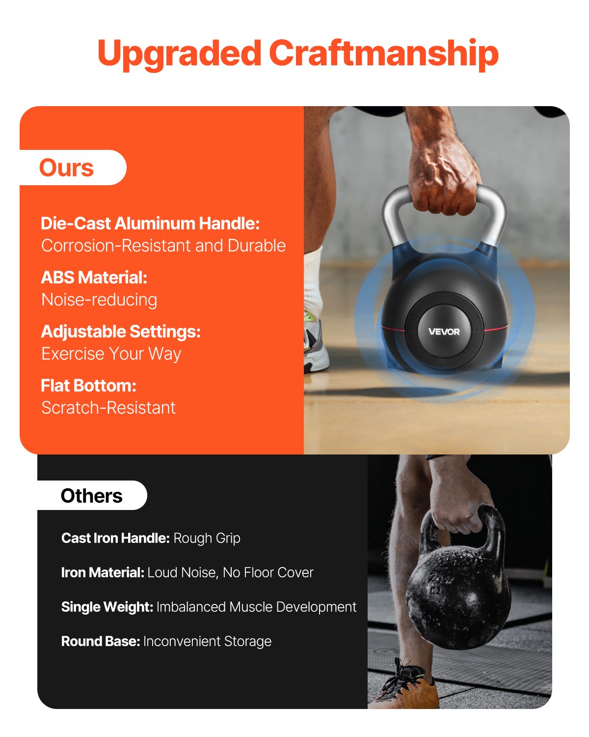 VEVOR Kugelhantel verstellbare Kettlebell mit 7 Gewichtsstufen (1,5/3/4,5/6/7,5/9/10 kg), Schwunghantel aus ABS + Aluminium-Druckguss, für Griffkrafttraining Ganzkörpertraining Cross-Training