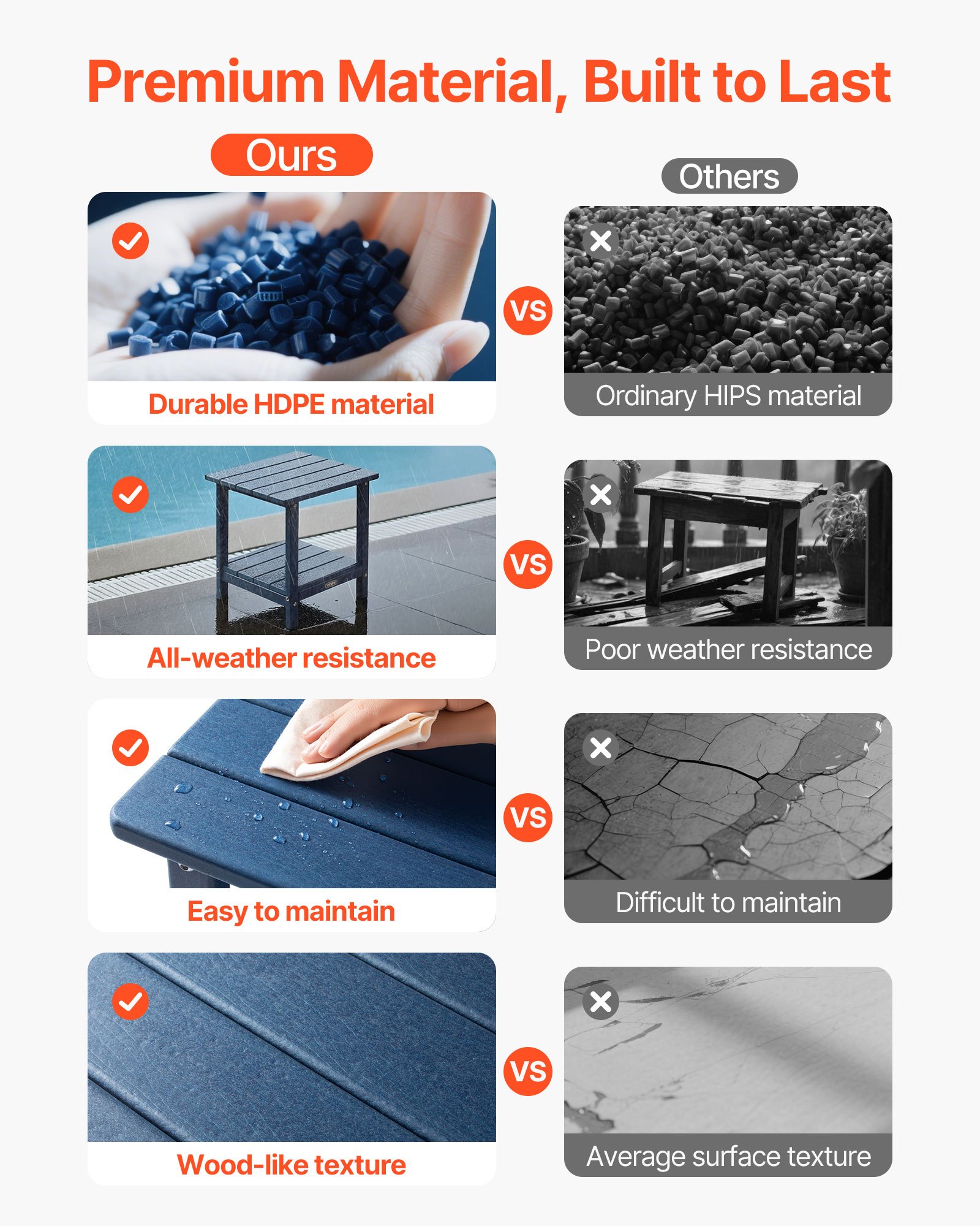 VEVOR Beistelltisch Kunststoff, 45x38x44 cm, Gartentisch aus HDPE, Balkontisch mit 2 Ablagen, Nachttisch, Couchtisch, Dekotisch, geeignet für Terrasse, Pool, Strand, Veranda, Garten, Blau