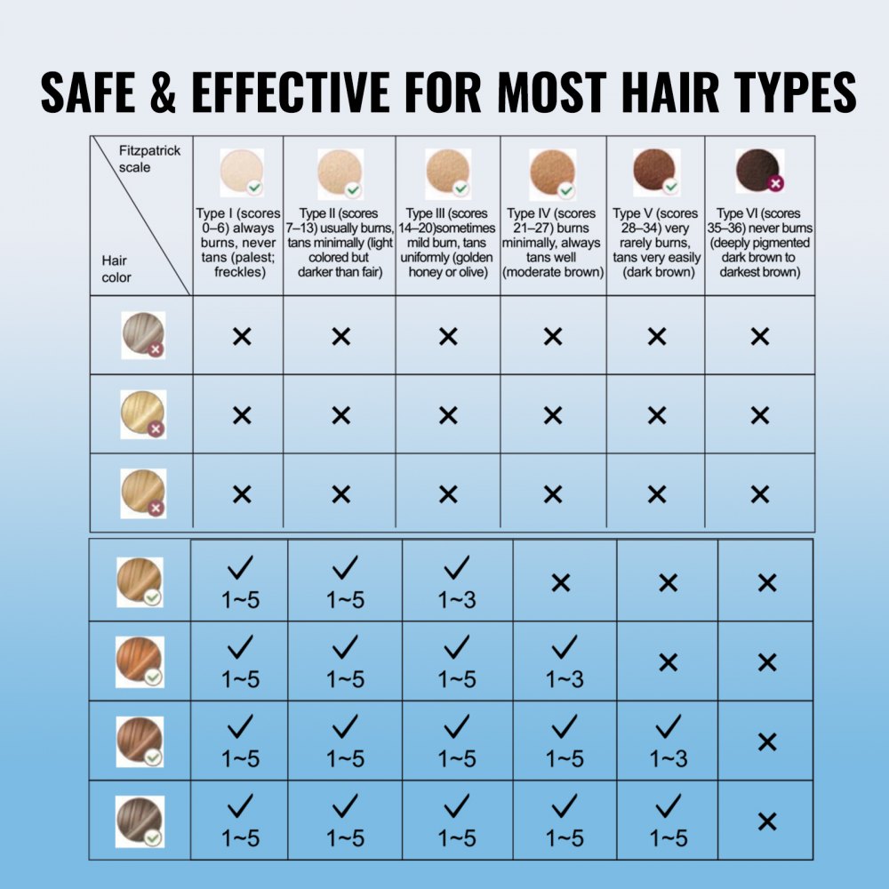 VEVOR IPL Laser Haarentfernungsgerät 16J Haarentferner Epilierer 510-1200nm Wellenlängenbereich 4,0m² Licht emittierende Fläche 5-stufige Intensitätseinstellung 400.000 Lichtimpulse Haarentfernung